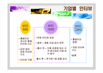 [윤리경영] 비타민음료시장의 윤리-14