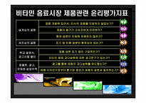 [윤리경영] 비타민음료시장의 윤리-19