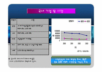[마케팅조사] 중국TV한국진출을 위한 소비자구매태도 및 인식조사-10