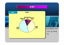 [마케팅조사] 중국TV한국진출을 위한 소비자구매태도 및 인식조사-18