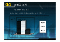 [번호이동성제도] 이동통신이용현황과 번호이동에 영향을 주는 요인에 대한 연구-17