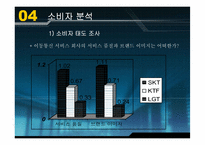 [번호이동성제도] 이동통신이용현황과 번호이동에 영향을 주는 요인에 대한 연구-18