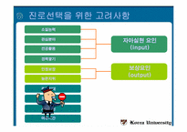 [마케팅조사론] 고려대학교 학생들의 진로의식조사-8