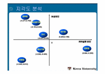 [마케팅조사론] 고려대학교 학생들의 진로의식조사-9