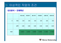 [마케팅조사론] 고려대학교 학생들의 진로의식조사-11
