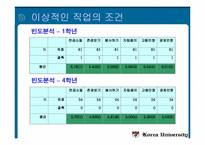 [마케팅조사론] 고려대학교 학생들의 진로의식조사-12