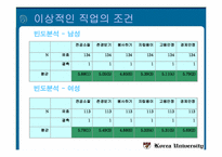 [마케팅조사론] 고려대학교 학생들의 진로의식조사-13