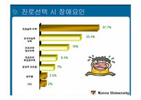 [마케팅조사론] 고려대학교 학생들의 진로의식조사-15
