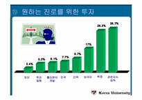 [마케팅조사론] 고려대학교 학생들의 진로의식조사-16