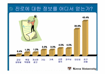 [마케팅조사론] 고려대학교 학생들의 진로의식조사-17