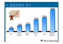 [마케팅조사론] 고려대학교 학생들의 진로의식조사-19