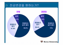[마케팅조사론] 고려대학교 학생들의 진로의식조사-20