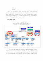 [조직구조론] 파워통제 관점을 중심으로 조직구조결정이론-18
