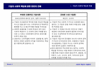 [기업윤리] 사회적책임과 기업윤리-10