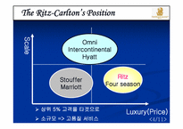 [호텔경영정보] Ritz-Carlton 리츠칼튼호텔 경영정보사례-5