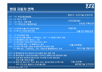 [경영정보론] IT 현대자동차의 CRM-3