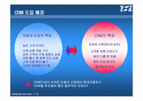 [경영정보론] IT 현대자동차의 CRM-5
