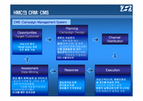 [경영정보론] IT 현대자동차의 CRM-12