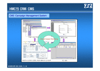 [경영정보론] IT 현대자동차의 CRM-13