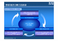 [경영정보론] IT 현대자동차의 CRM-14