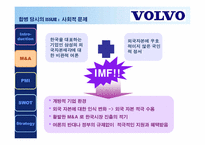 [국제경영사례분석] 볼보건설기계코리아 국제경영사례-19