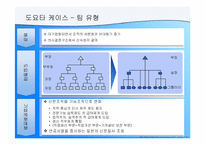 [인사조직] 팀제의 도입과 운영-10
