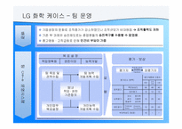 [인사조직] 팀제의 도입과 운영-12