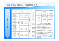 [인사조직] 팀제의 도입과 운영-15