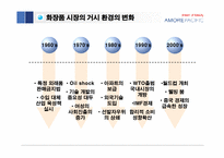[경영성공사례] 태평양의 성공요인과 향후 성장 전략-7