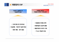 [경영성공사례] 태평양의 성공요인과 향후 성장 전략-12