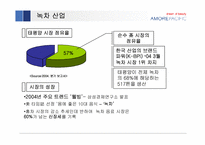 [경영성공사례] 태평양의 성공요인과 향후 성장 전략-18