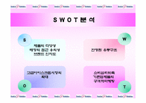 [경영전략] 베스킨라빈스31 경영전략-5