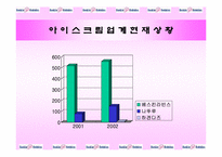 [경영전략] 베스킨라빈스31 경영전략-11