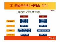 [마케팅사례] 농심의 마케팅성공사례-6