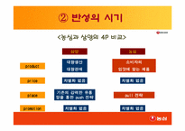 [마케팅사례] 농심의 마케팅성공사례-8