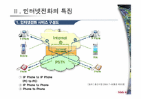 VOIP 인터넷전화-6