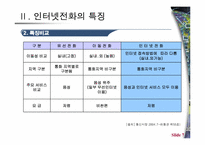 VOIP 인터넷전화-7