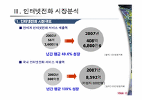 VOIP 인터넷전화-11