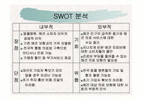 애견의료보험산업의 활성화전략-5