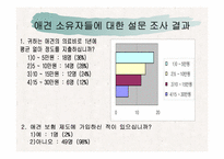 애견의료보험산업의 활성화전략-10