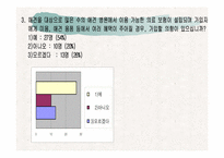 애견의료보험산업의 활성화전략-11