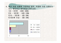 애견의료보험산업의 활성화전략-12