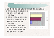 애견의료보험산업의 활성화전략-13
