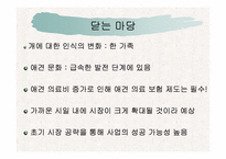 애견의료보험산업의 활성화전략-20