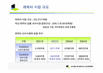 [마케팅전략] 넥슨 NEXON 전략기획-14