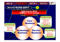 [국제경영학] GE 잭 웰치 리더십-8
