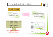 [경영전략] 서울유유 백색시유 시장 확대방안-4