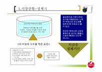 [경영전략] 서울유유 백색시유 시장 확대방안-5