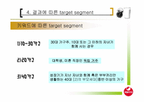 [경영전략] 서울유유 백색시유 시장 확대방안-14