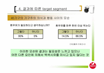 [경영전략] 서울유유 백색시유 시장 확대방안-19